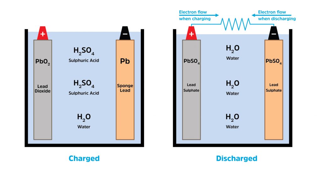 lead acid battery